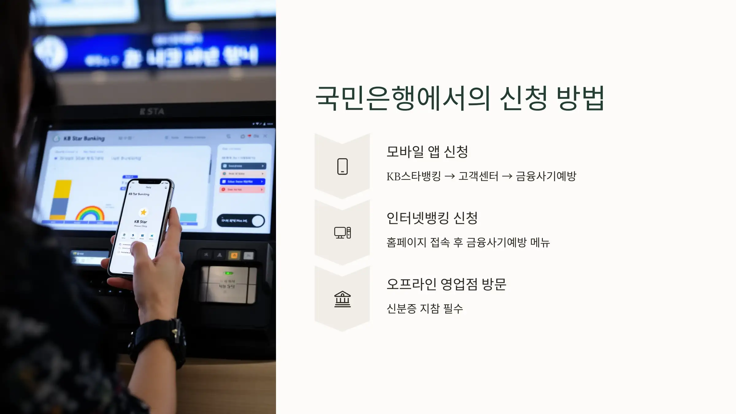 여신거래 안심차단 서비스 국민은행 신청 방법, 주의사항, 해제 방법