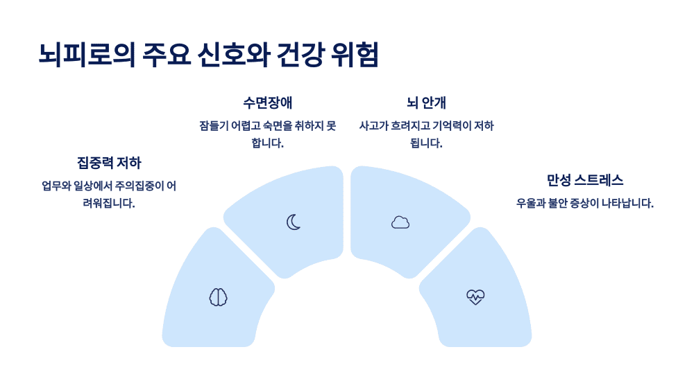뇌피로의 주요 신호와 건강 위험