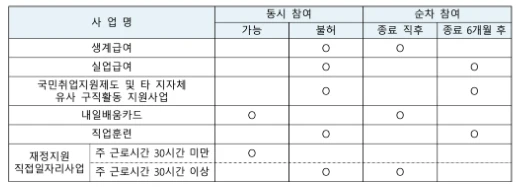 드림체크카드 신청방법(인천 청년 구직활동비 지원) 2025