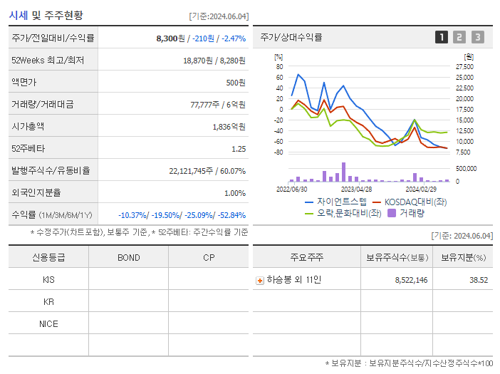 자이언트스텝_기업개요