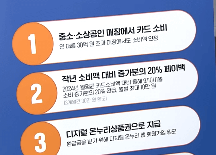 상생페이백 신청기간 지급금액 신청방법 사용기간