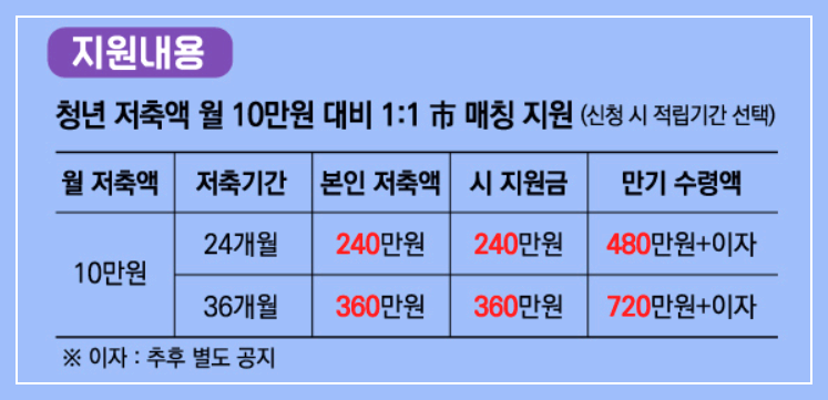 부산청년기쁨두배