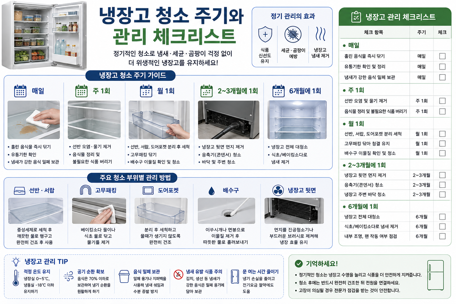 냉장고 청소 주기와 관리 체크리스트 이미지