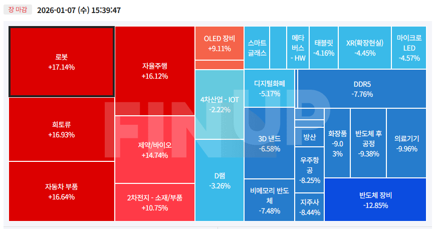 오늘의 테마동향 및 특징주 정리