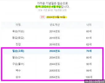 환갑 나이계산 방법 간단 정리_10