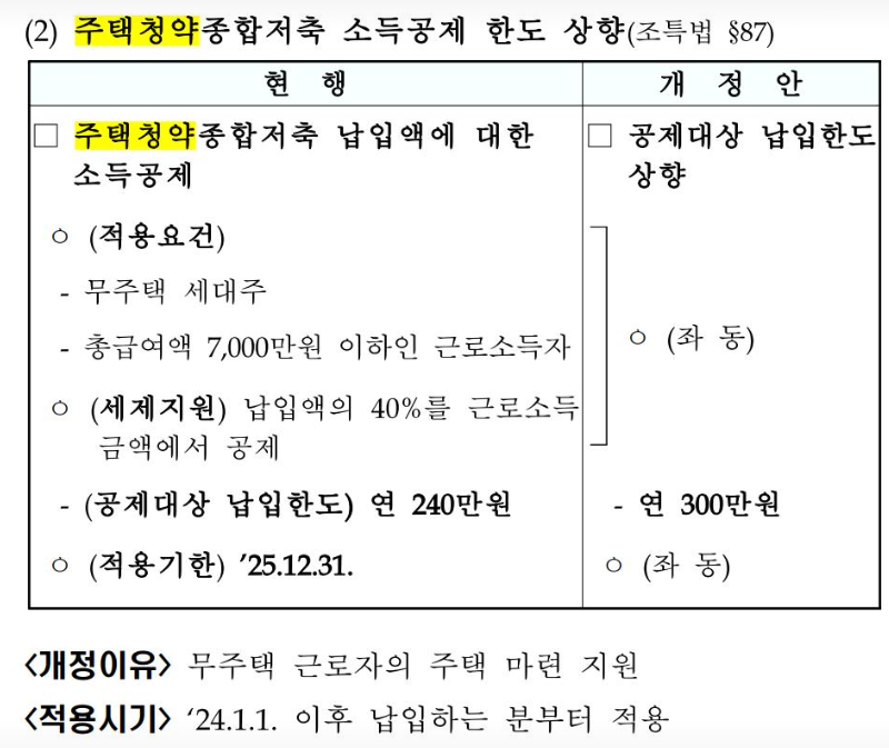 주택청약 소득공제한도