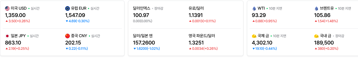 2026-09-28, 실시간 주요국가 환율현황 [출처=네이버 Pay 증권 제공]