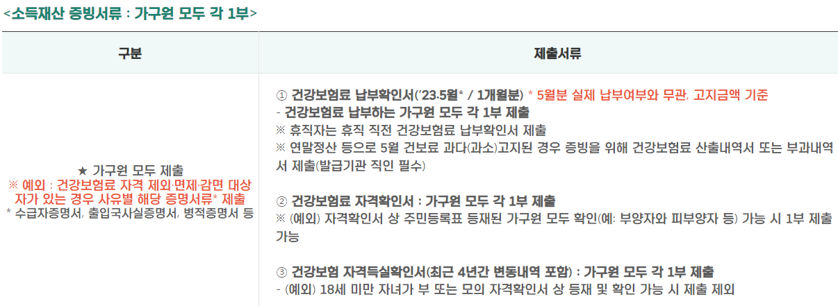 경기도 청년 노동자 통장