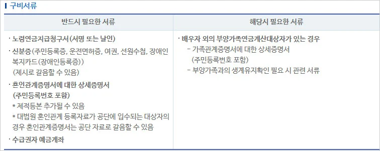 국민연금-조기노령연금-신청시-구비서류-안내
