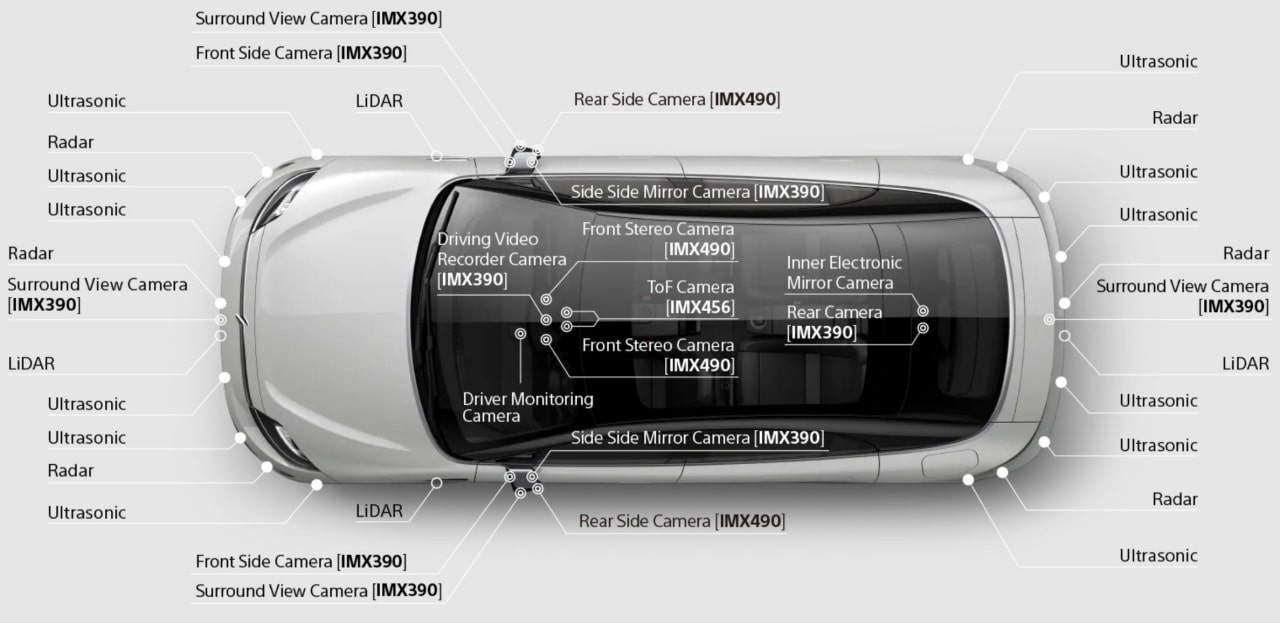 소니 비전-S에는 센서 장비가 보통 전기차보다 더 많이 달립니다.