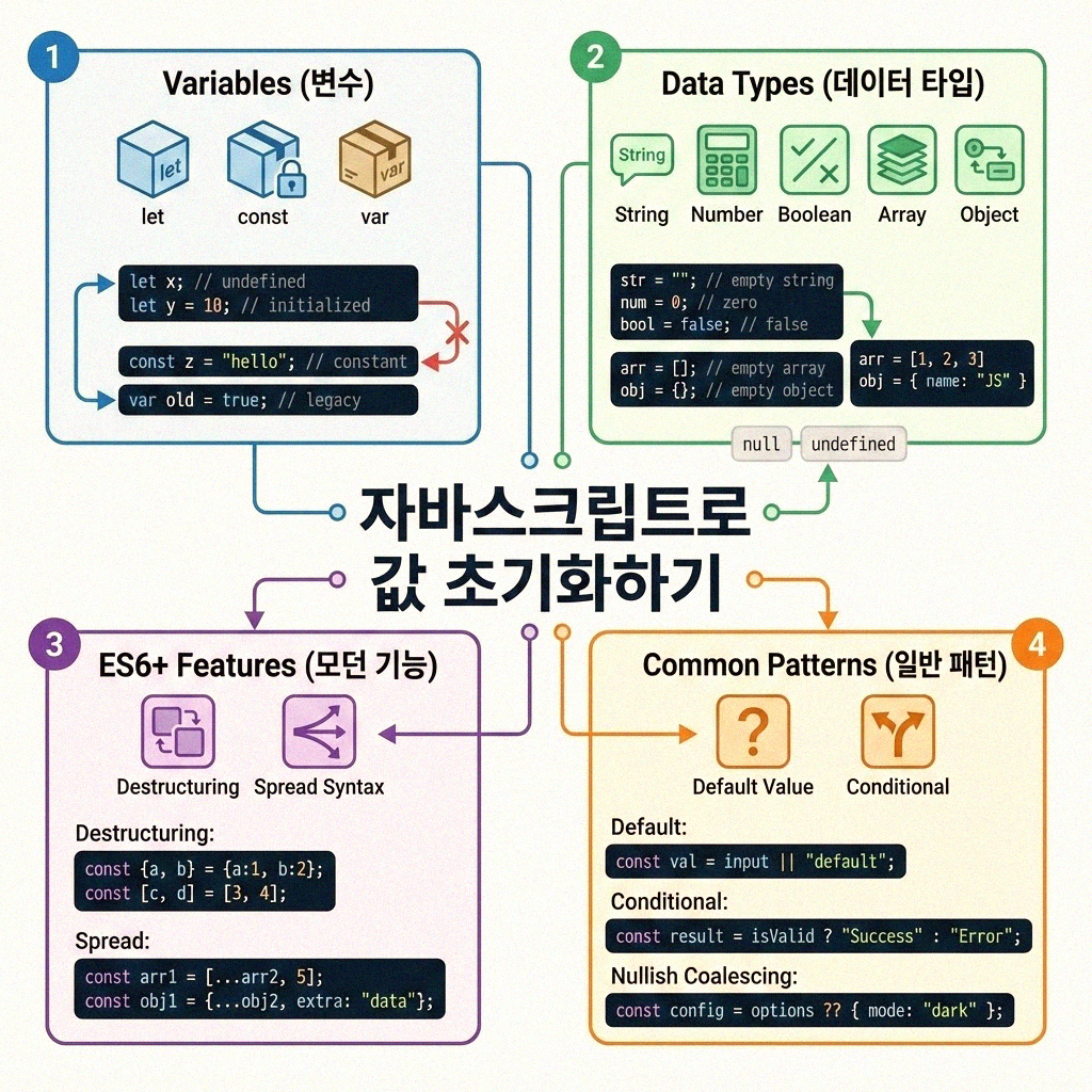 HTML input 태그 value 초기화, 이럴 때 이렇게 해보세요