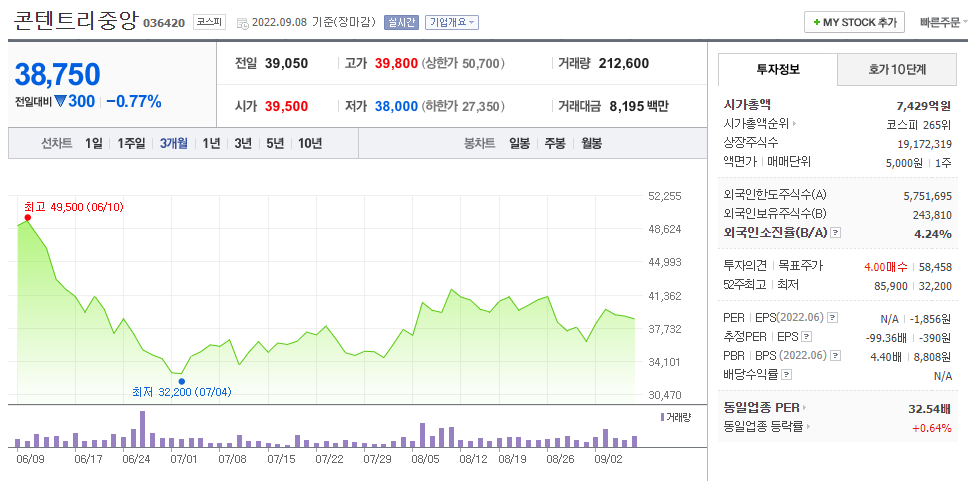 콘텐트리중앙 주가추이