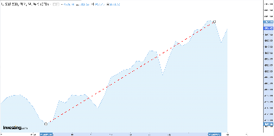 24년 S&amp;P500 지수