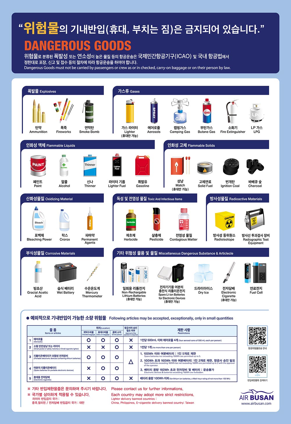 에어부산 항공기 기내반입(휴대·위탁수하물) 금지 위험물 안내