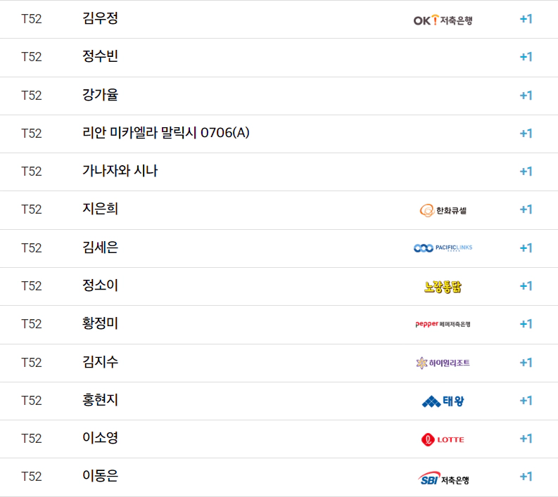 2024 한화 클래식