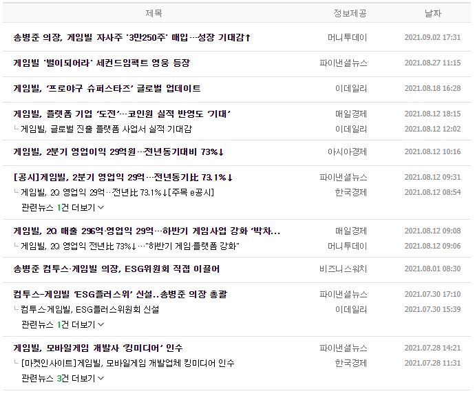 게임빌 뉴스, 공시