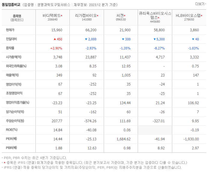 바디텍메드_동종업비교자료
