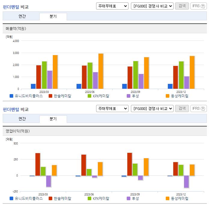 유니드비티플러스_업종분석