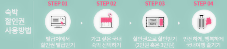 대한민국 숙박대전 : 숙박 할인 방법 및 사용처 기간