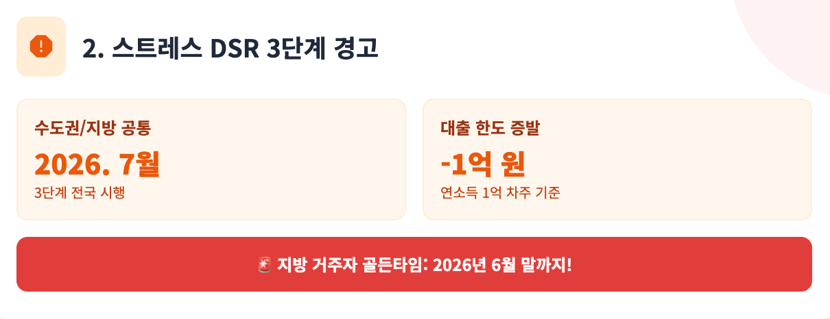 스트레스 DSR 3단계 경고 인포그래픽