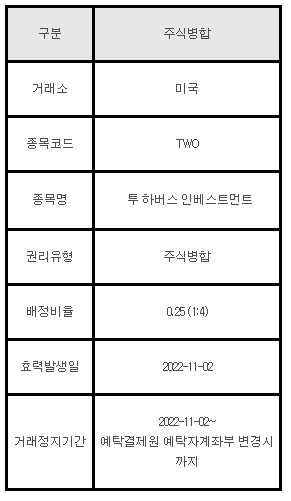 미국주식 주식병합 안내 TWO