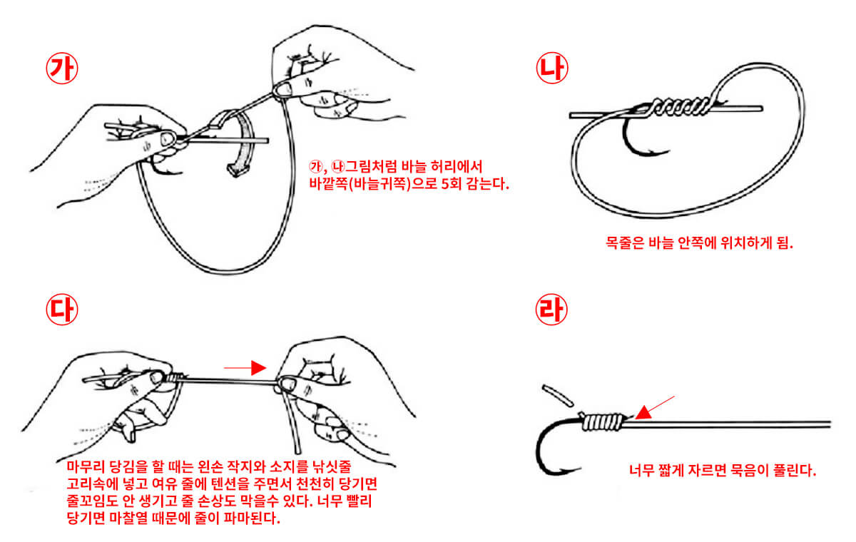 바깥 돌리기 묶음
