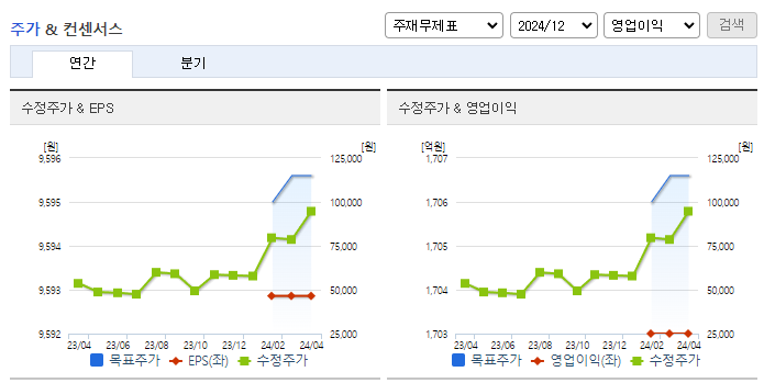 세방전지_컨센서스