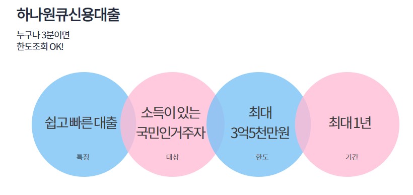 비상금 대출 무직자 가능