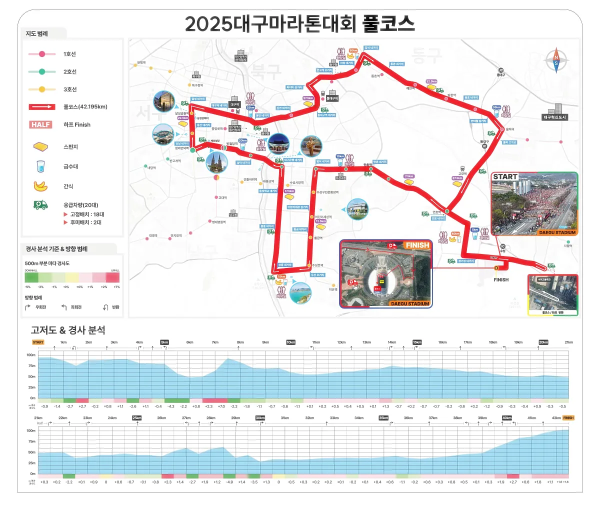 2025-대구마라톤대회-풀코스안내-고저도