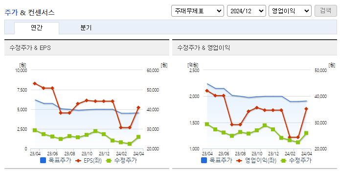 SGC에너지_컨센서스