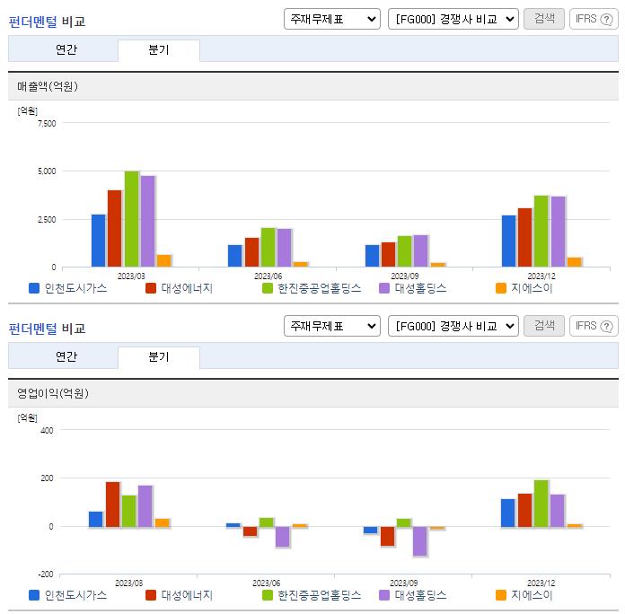 인천도시가스_업종분석