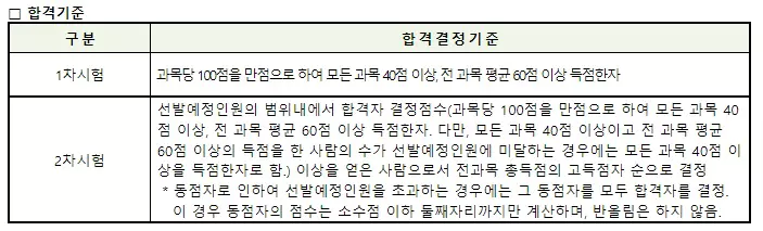 주택관리사 합격기준