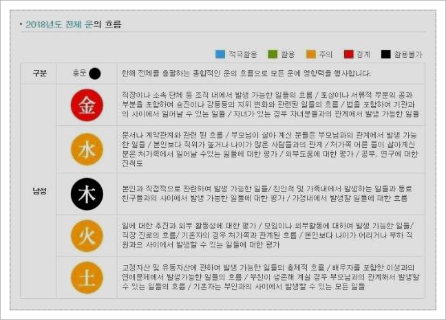 농협 무료운세