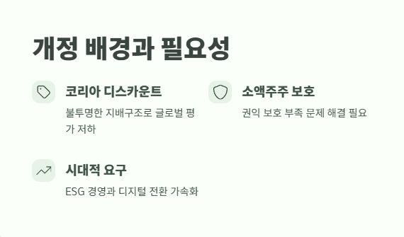 상법 개정안 내용 쉽게 정리 1