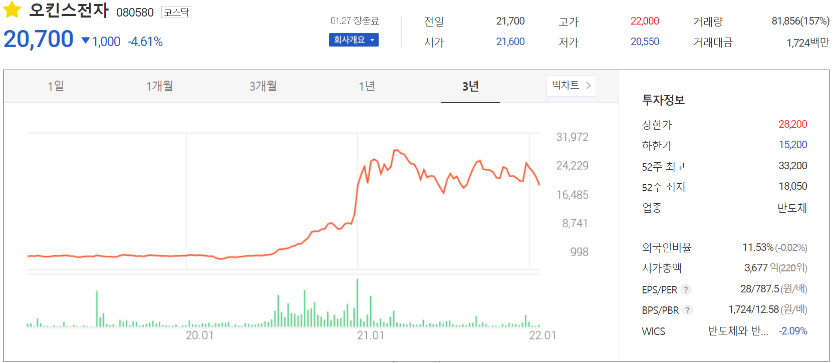 오킨스전자-주가 정보(2022.01.27)