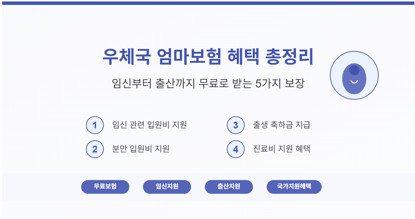 우체국 엄마보험 혜택 총정리 - 임신부터 출산까지 무료로 받는 5가지 보장 혜택 안내