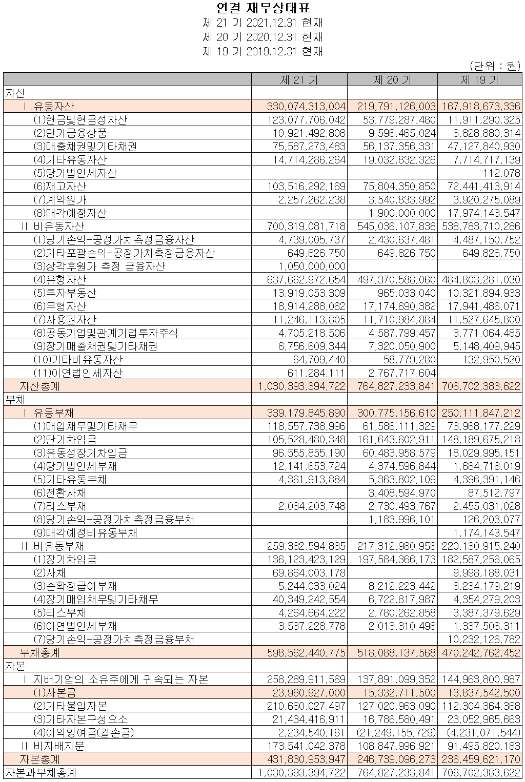 하나마이크론 - 재무상태표
