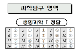 2024학년도 수능