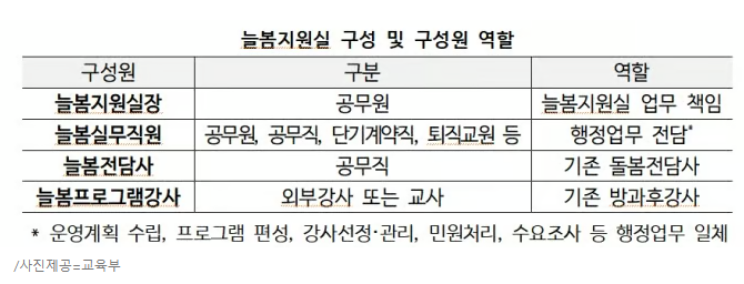 늘봄행정실무사 역할