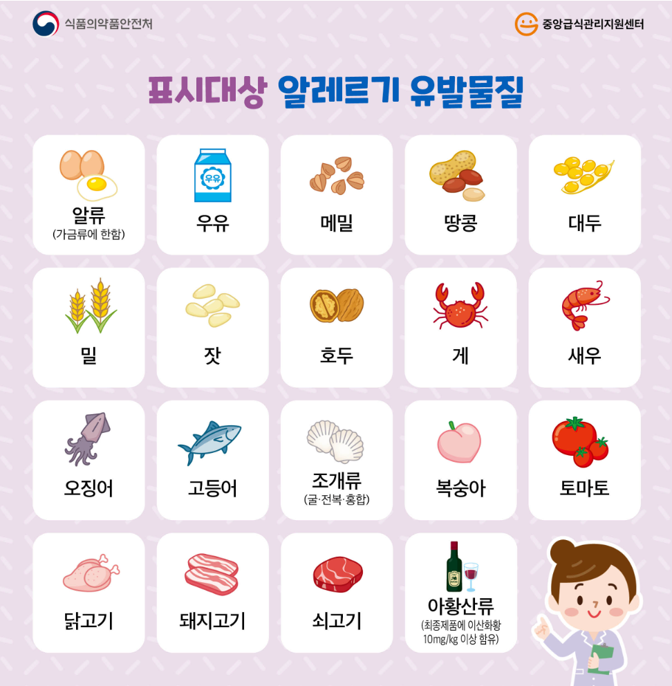 표시대상 알레르기 유발물질(자료:식품의약품안전처)