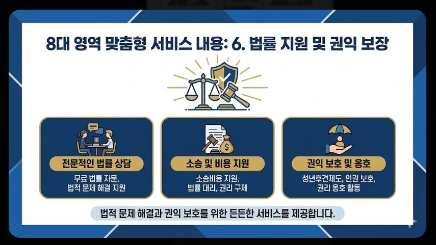 희망복지지원단 통합사례관리