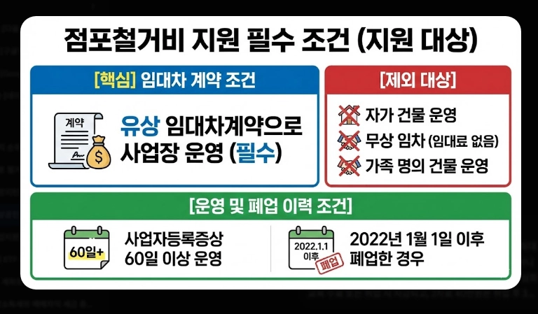 소상공인 폐업지원금 신청 [2026년 희망리턴패키지] 점포철거비 600만원 받는 법