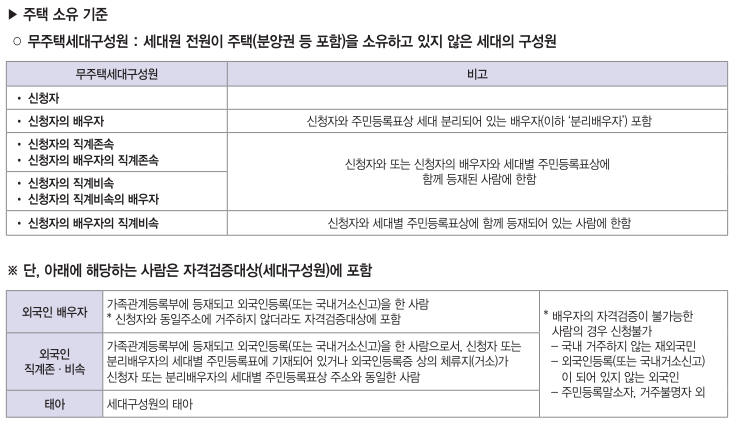 행복주택 주택소유기준