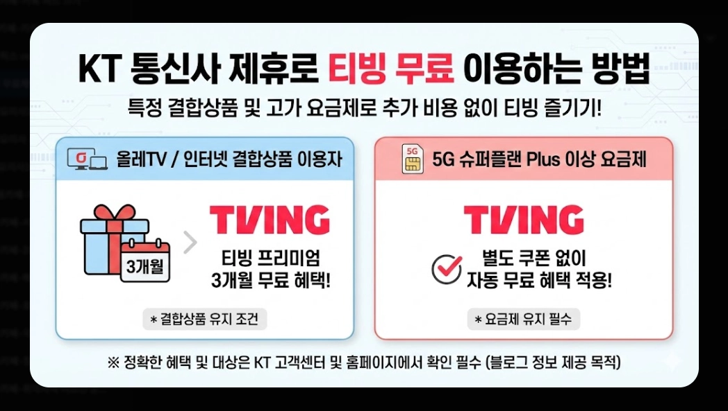 티빙 무료체험 신청 방법 및 요금제 비교