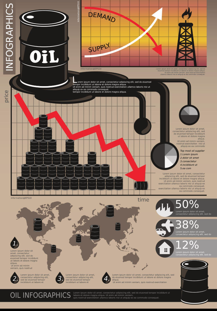 유가 상승 영향