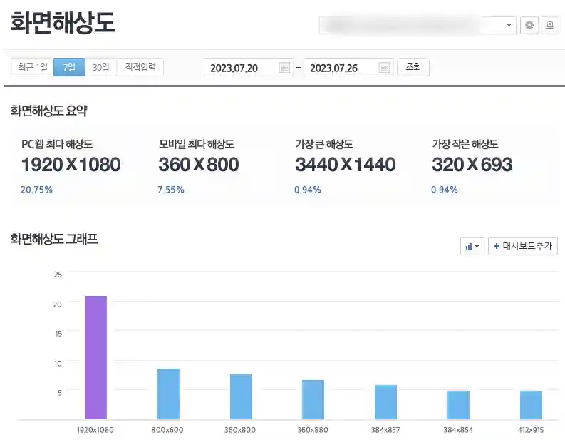 네이버애널리틱스는 유입자 사용 해상도 확인이 인상깊었습니다.