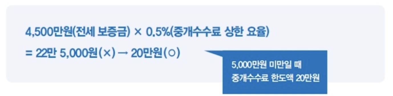 전세 중개수수료 한도액이 넘을 경우 계산 방법