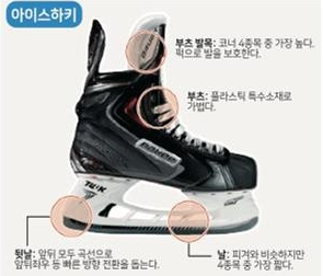 아이스하키 스케이트(국립중앙과학관 제공)