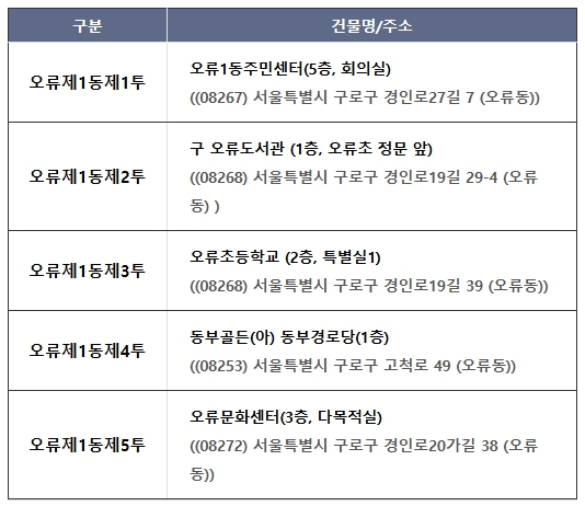 사전투표소 오류1동