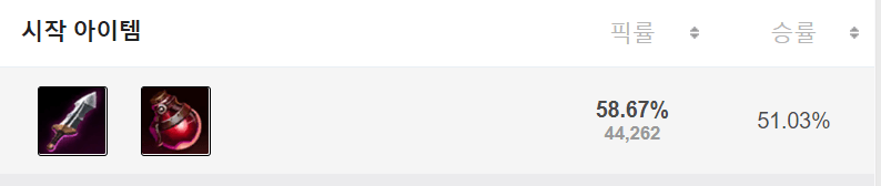 템트리 공략